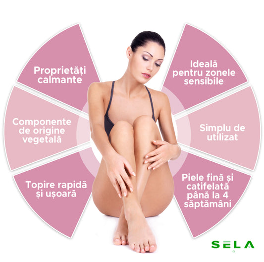 SoftWax™ Set de Epilare Complet
